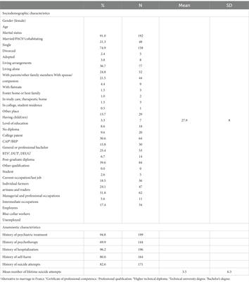 The impact of a telephone hotline on suicide attempts and self-injurious behaviors in patients with borderline personality disorder